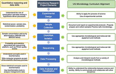 Microbiomes for All